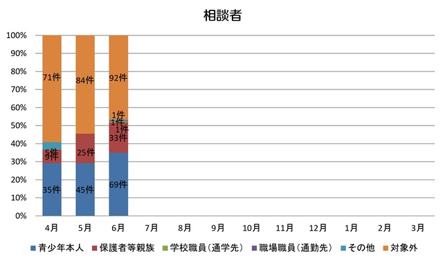 属性